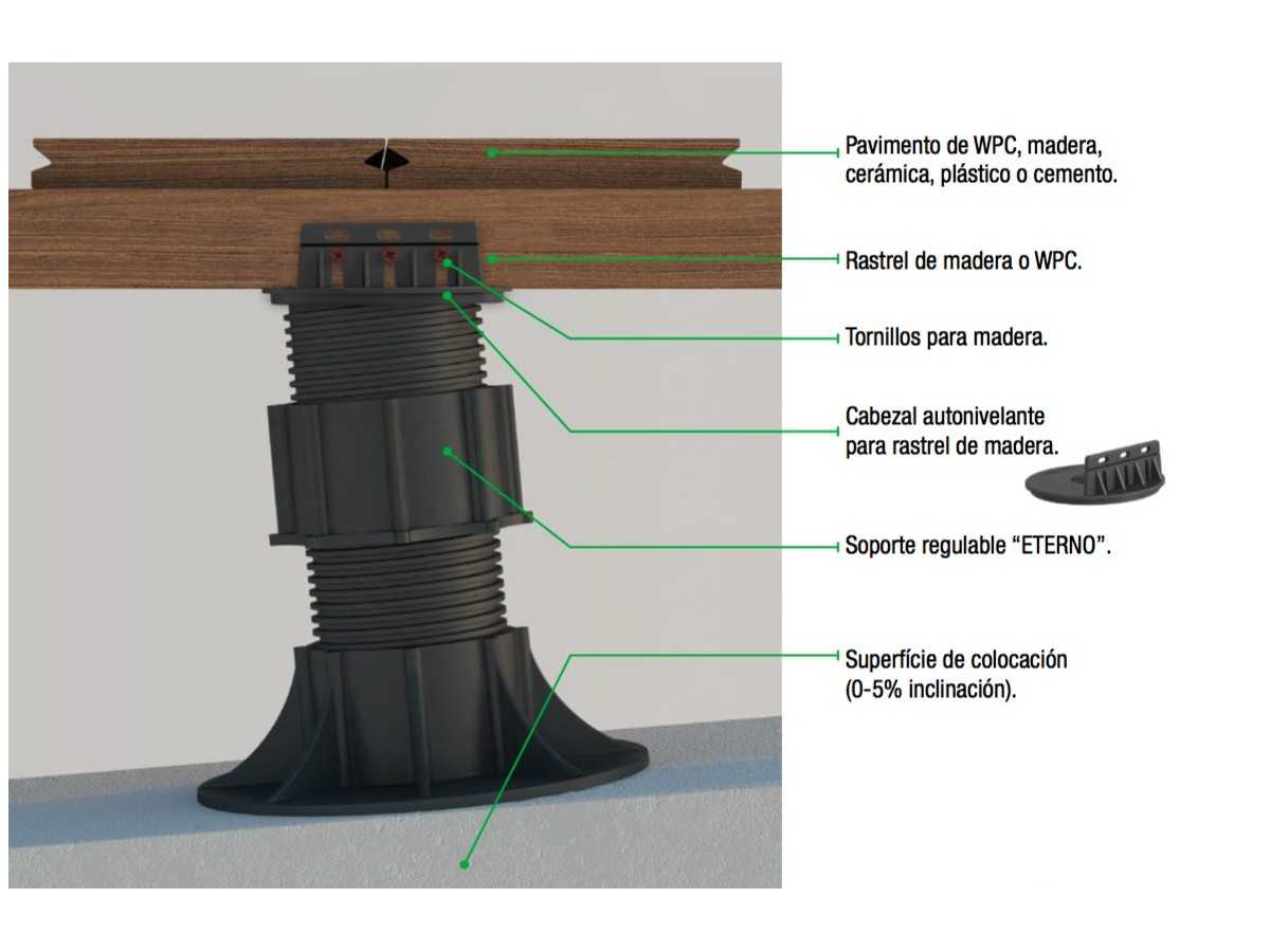 Soportes regulables con cabezal autonivelante, 120-170 mm